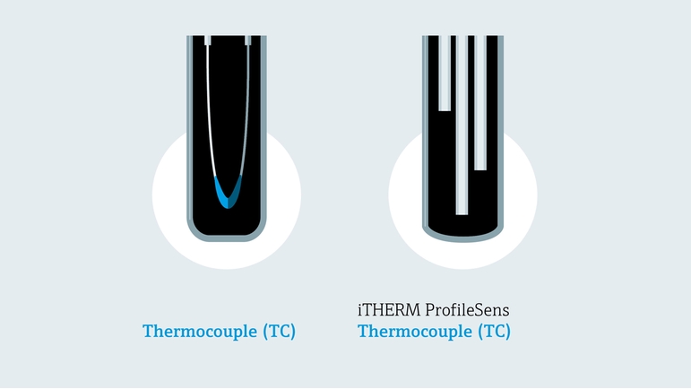 Tc temperature outlet